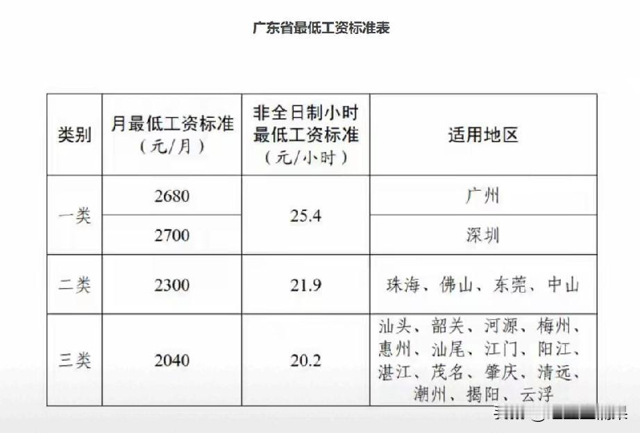刚离开深圳，就看到深圳涨工资的消息，这是故意的吗？
为什么不早点公布，我就坚持一