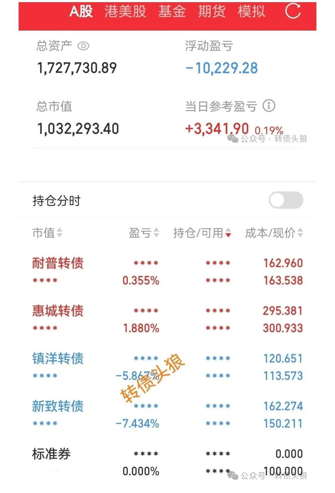 开盘大亏近6万，
收盘小赚3000元。
一个惨烈的大涨行情，
一次死里逃生的经历