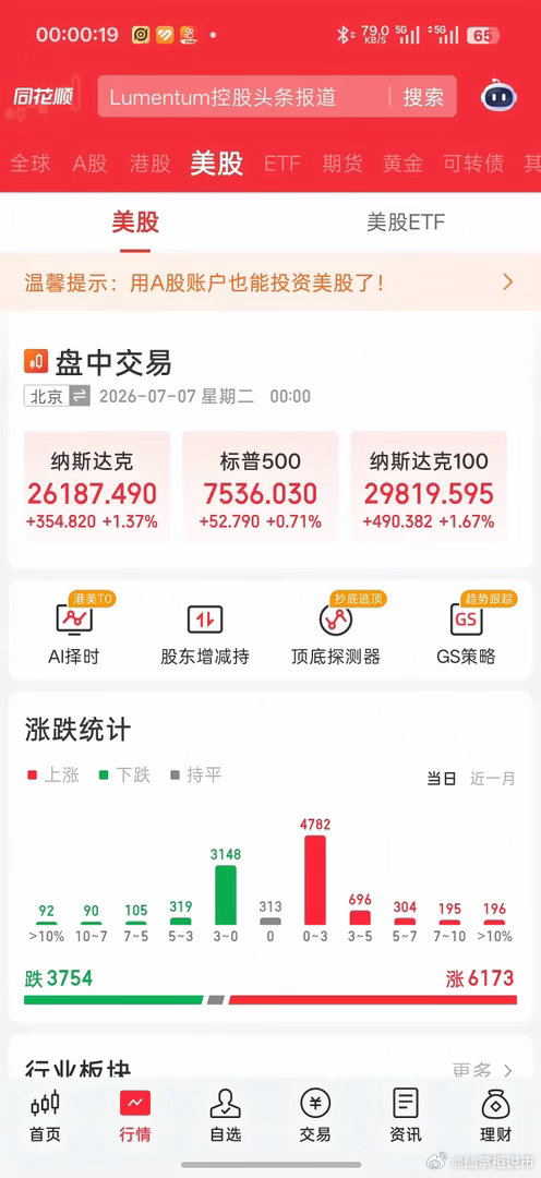 AMD暴涨9%！美股半导体深夜全线爆发，A股科技昨天的杀跌是错杀？【核心总结】隔