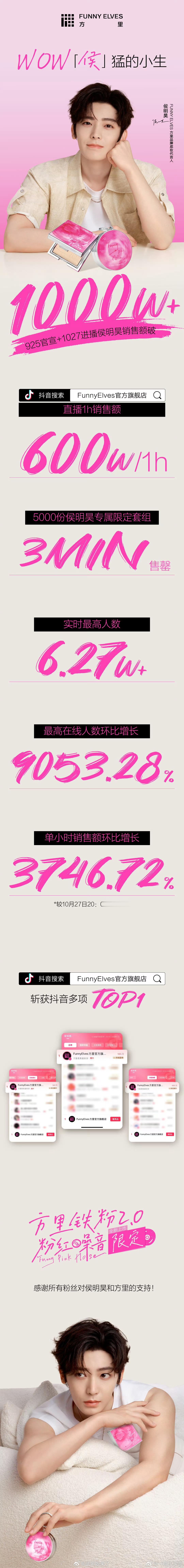 侯明昊品牌直播官方战报自官宣日至直播销售额破1000万，直播1小时破600万👍