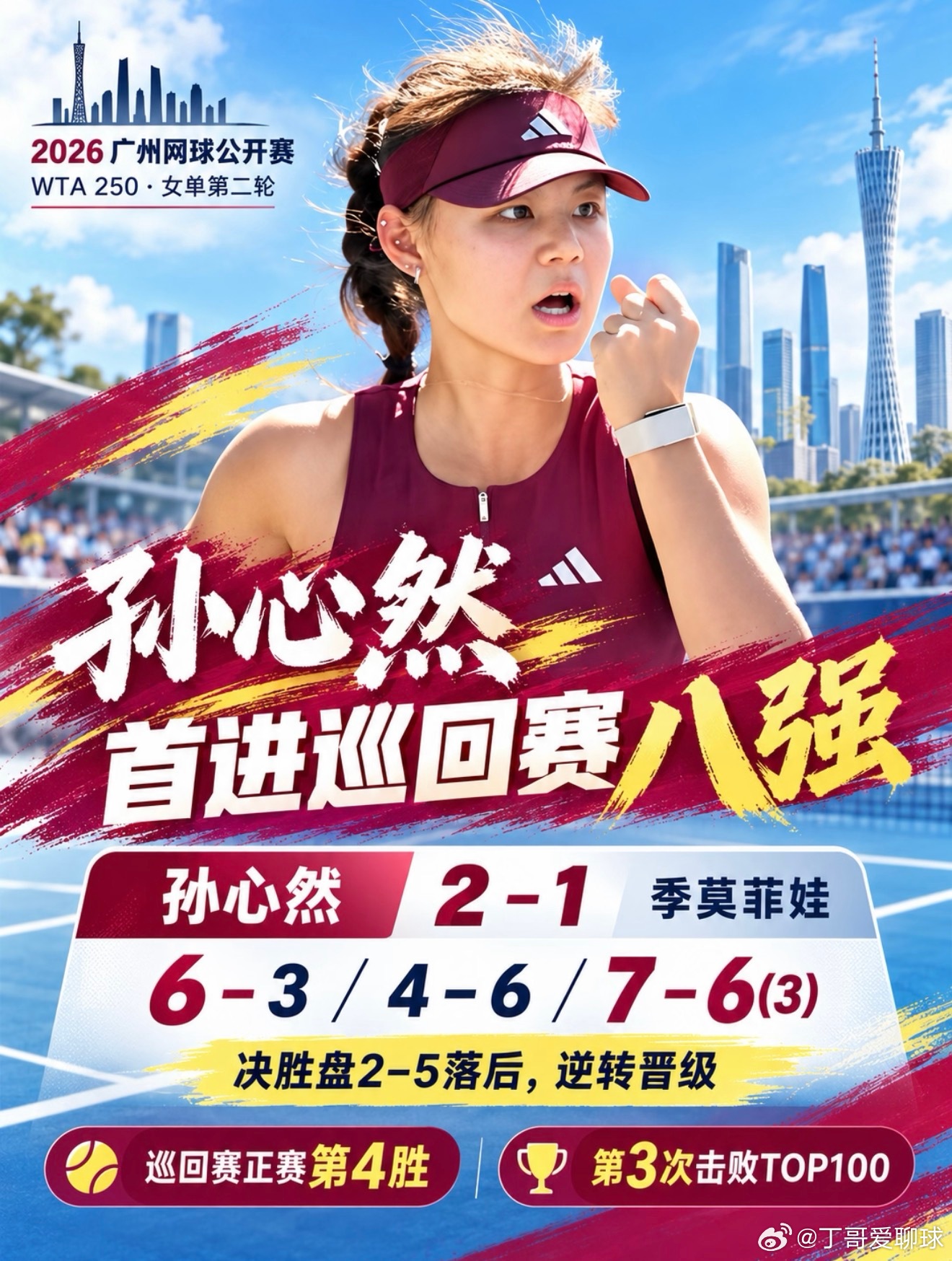 孙心然救赛点逆转决胜盘2-5落后！孙心然逆转进八强🎾身体出现不适、状态下滑，决