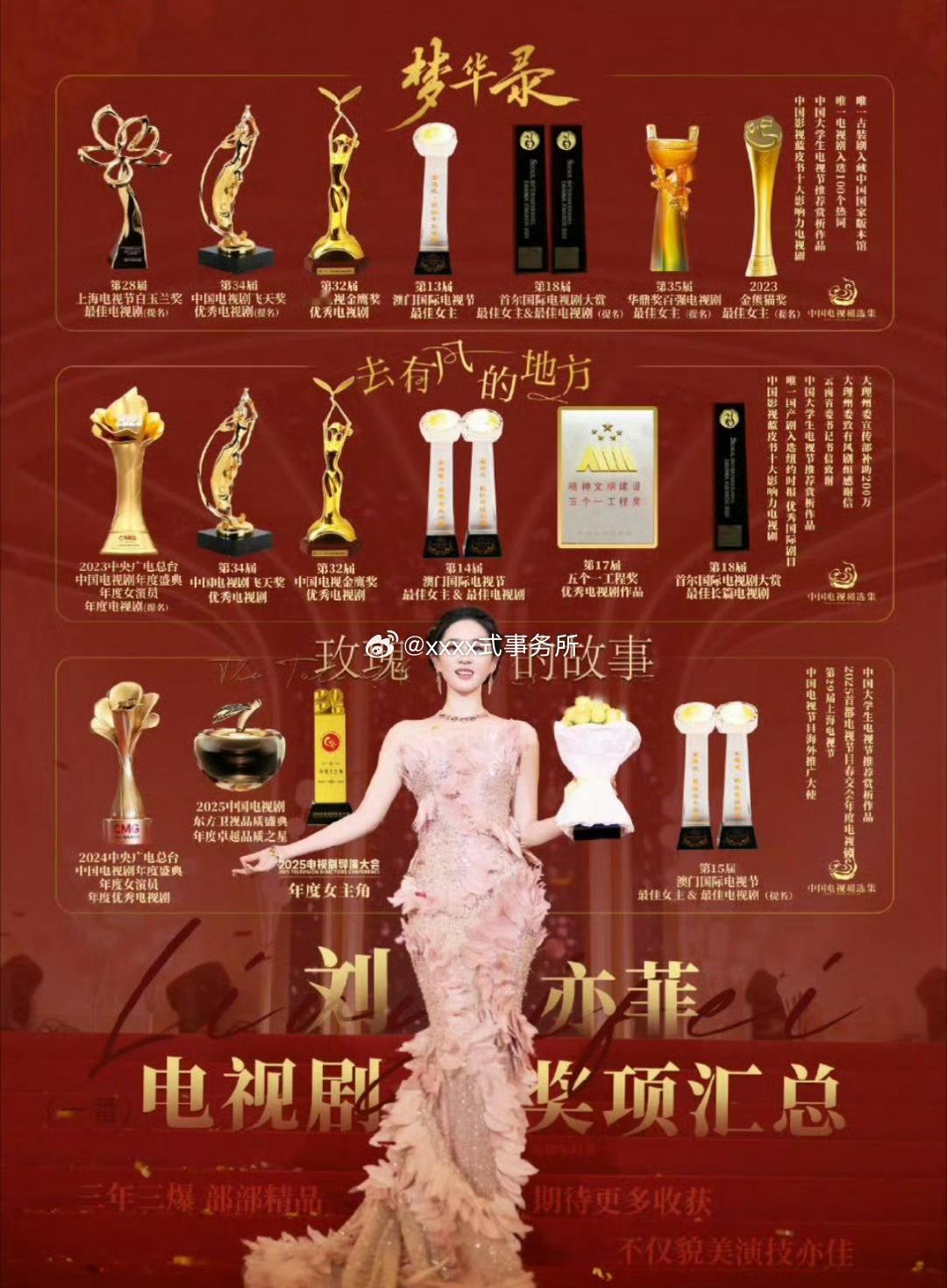 刘亦菲、Angelababy部分奖项实绩 