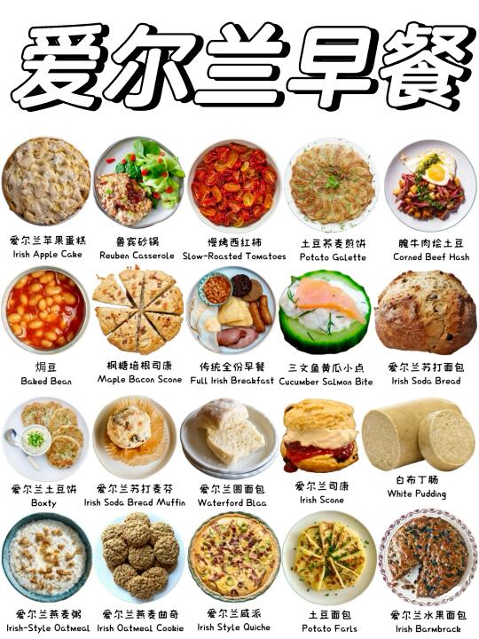 爱尔兰人早餐都喜欢吃什么❓