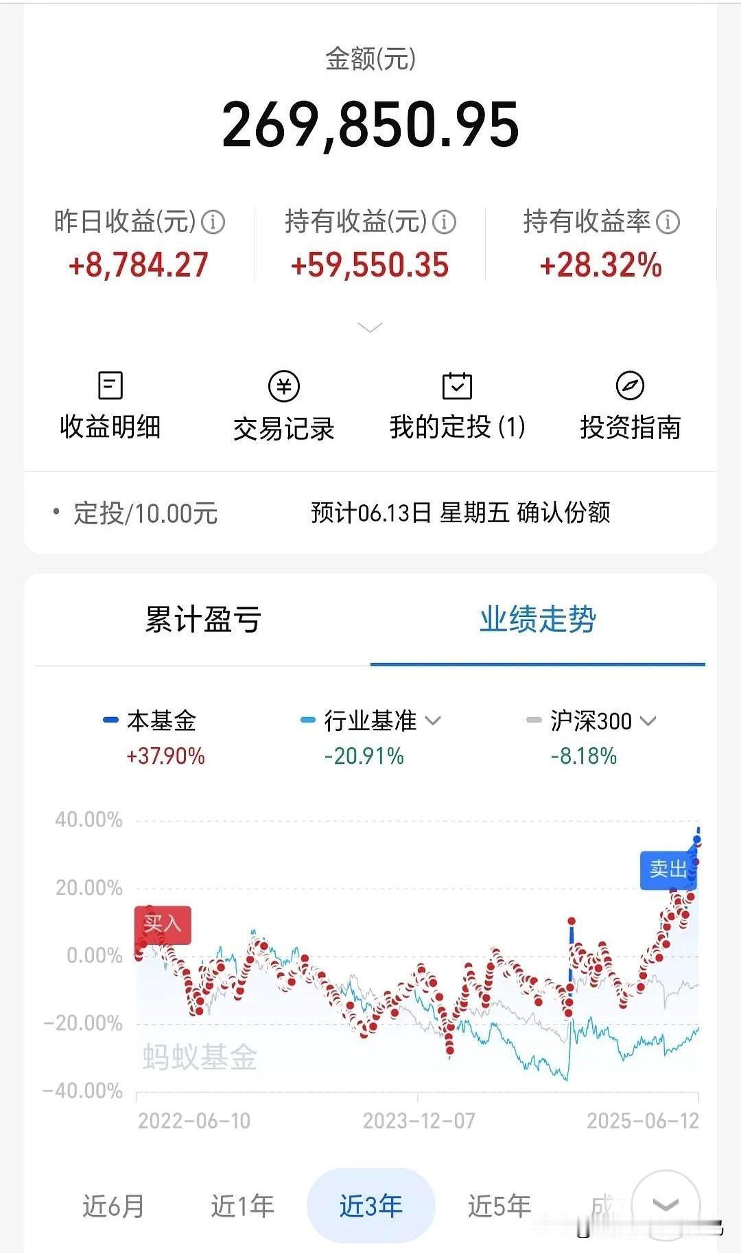 基金：这只基金还会继续止盈

医疗板块基金富国，昨天的净值更新上涨了3.36%，
