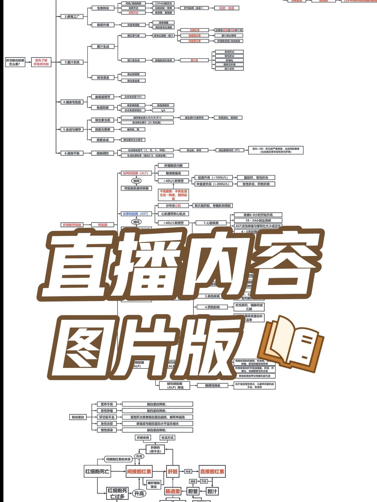 直播科普肝功能化验单如何看待肝功能 知识分享 如何看待肝功能 直播录屏分享