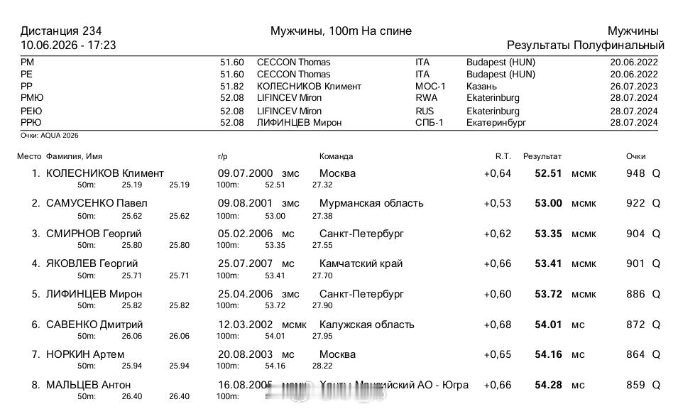 俄罗斯游泳锦标赛 男100仰半决赛KK 52.51 Samusenko 53.0