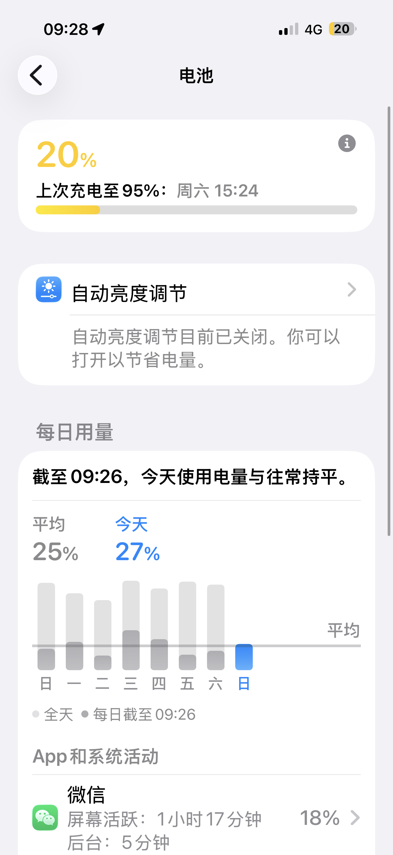 果子17ProMax 我发现最近的续航崩了一天要冲两次，你们呢？