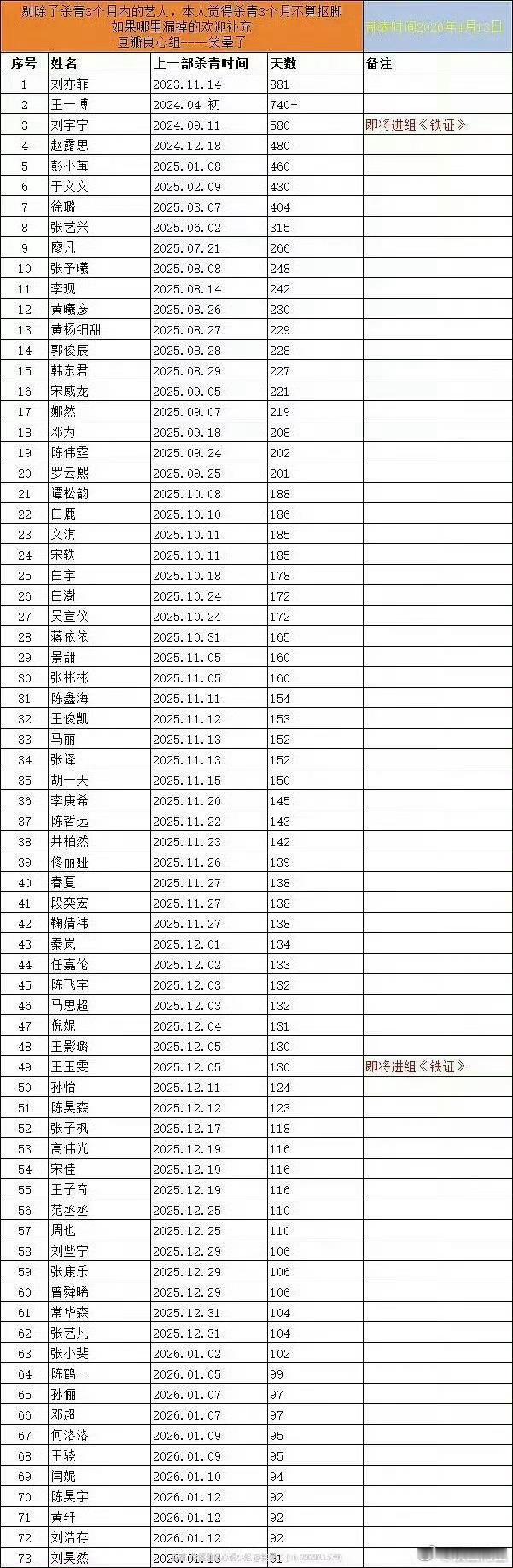 需要表示自己有🫓的时候就是人. 鱼早就开机了，秘密拍摄，别人不知道而已。需要做