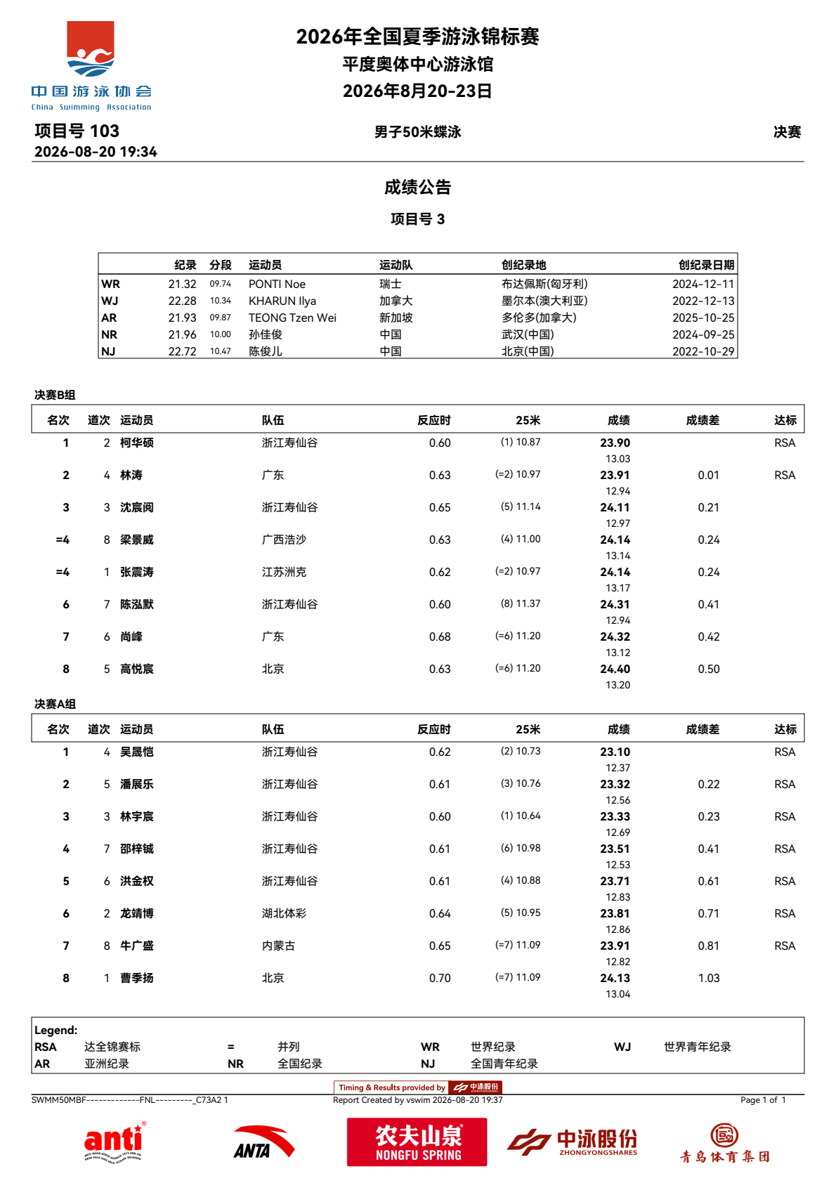 潘展乐2026年全国夏季游泳锦标赛 潘展乐2026年全国夏季游泳锦标赛 day1