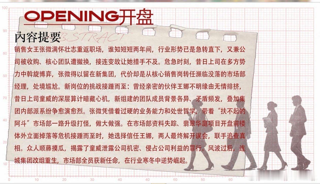 张小斐正午阳光张小斐开盘领衔主演全新职场角色上线，领衔主演《开盘》顺利开机。在复