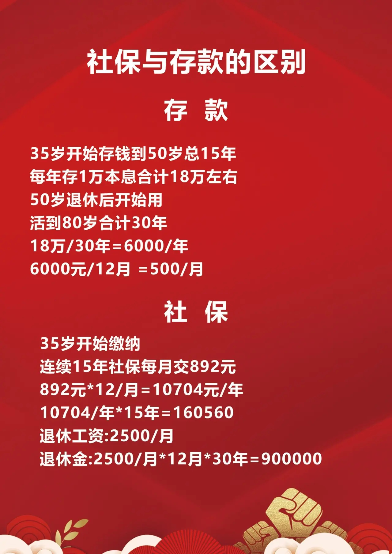 #养老保险那些事儿# 经常在网上看到有人说买社保（养老保险）不如自己存银行，其实
