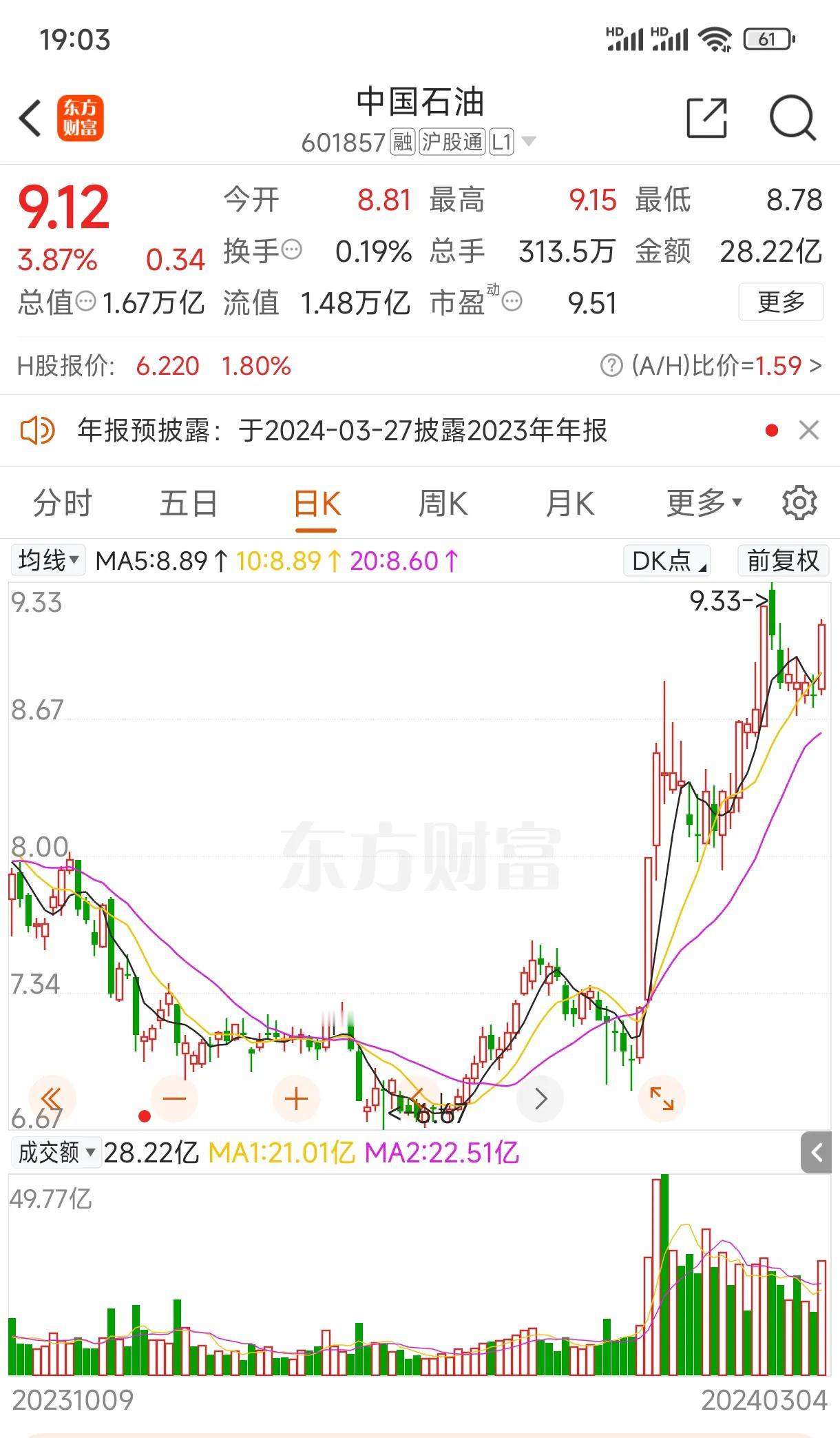 中国石油，看这架势，要翻身把歌唱了！
在这两年的熊市中，中国石油的股价却坚挺，去