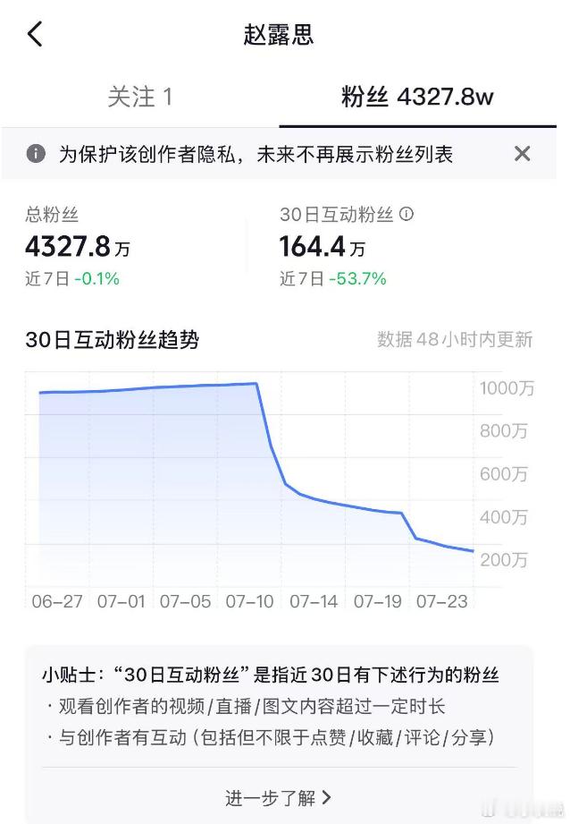 从近30天活粉来看，谁才是真正的内娱女抖一[嘘]赵露思/迪丽热巴/杨紫/虞书欣/