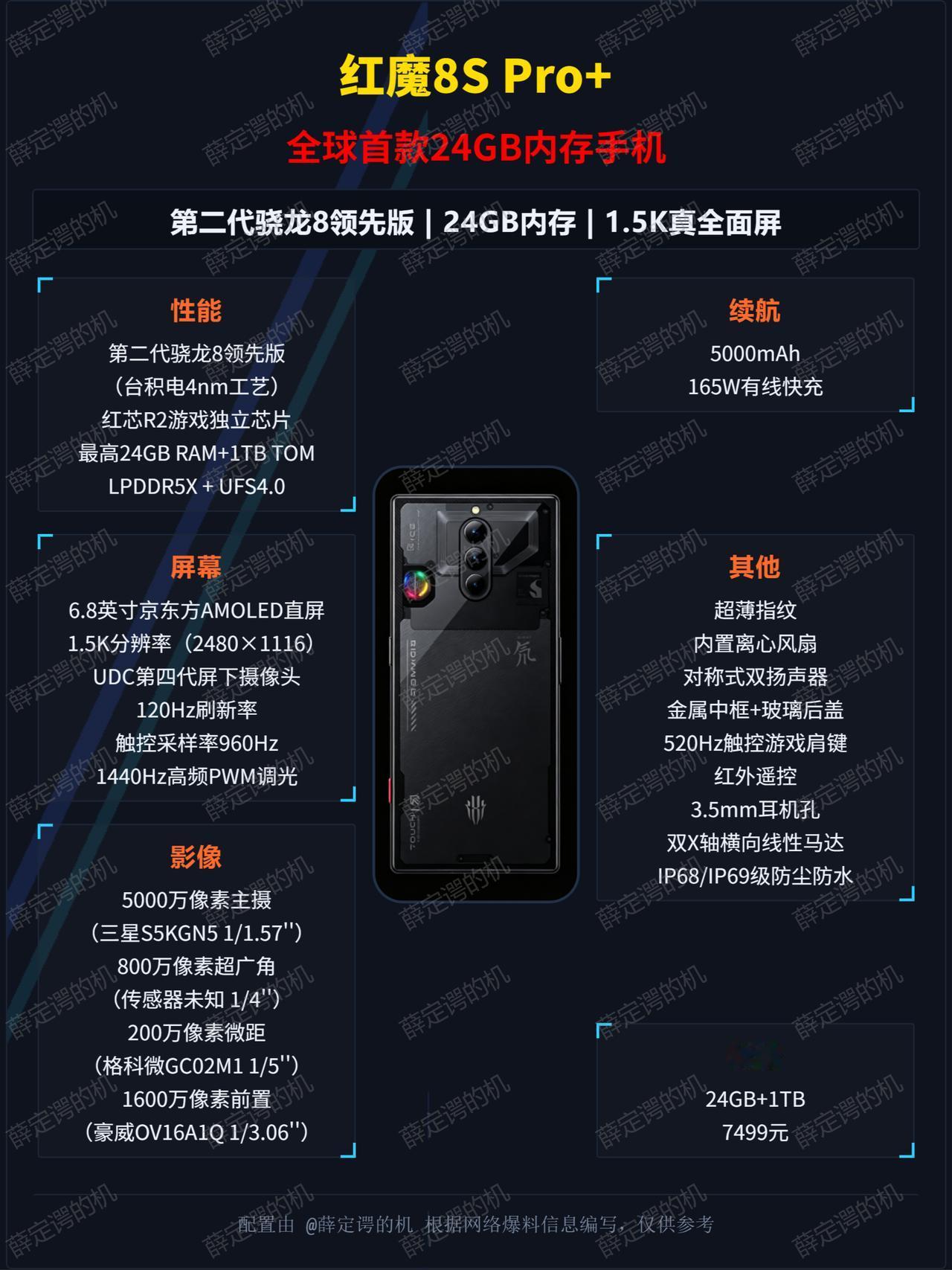 红魔8S Pro+，全球首款配备24GB内存的手机

搭载第二代骁龙8领先版处理