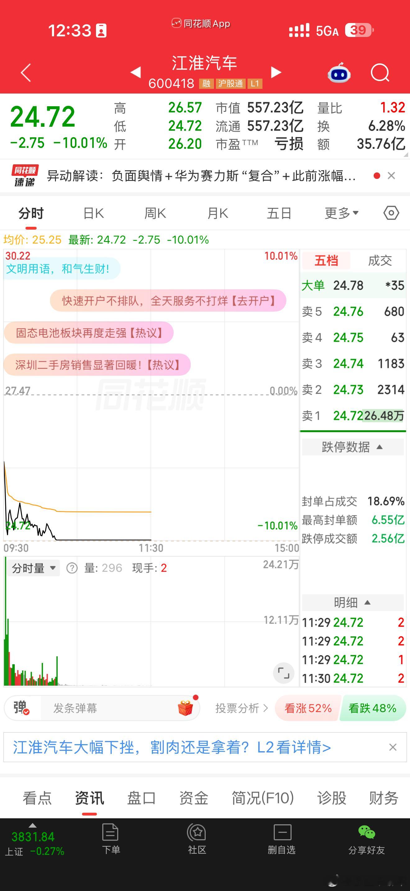 江淮汽车被砸跌停江淮汽车股票直接跌停了，尊界V800刹车断裂事件影响太大了 ​​