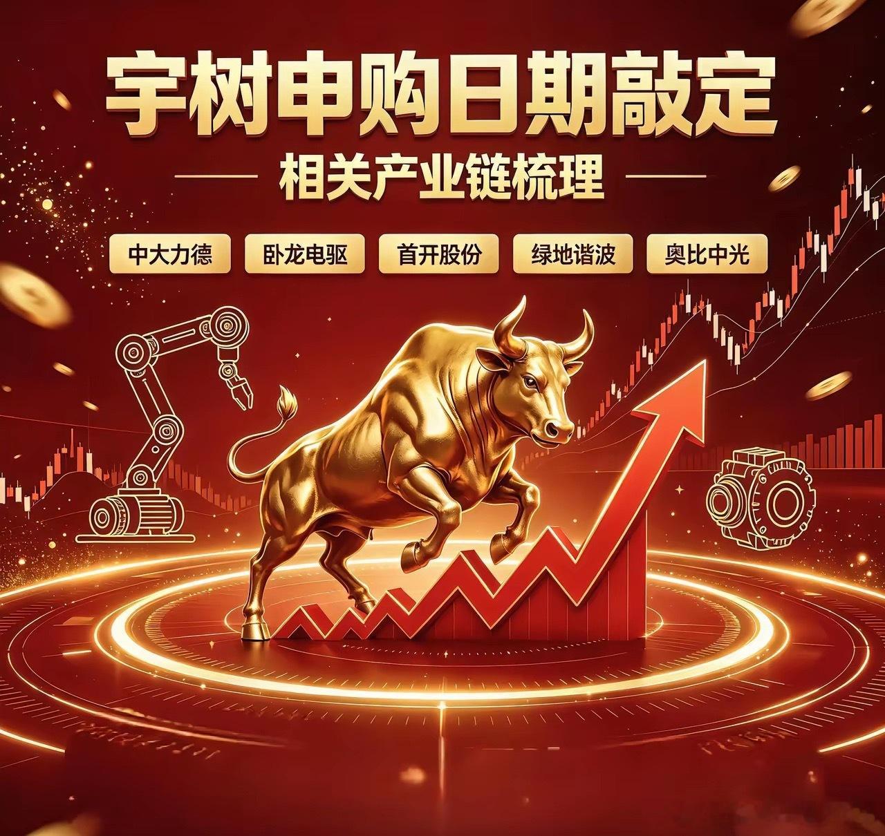 宇树科技8月10日正式申购相关产业链梳理1. 大皇子：中大力德（中大LD）间接持