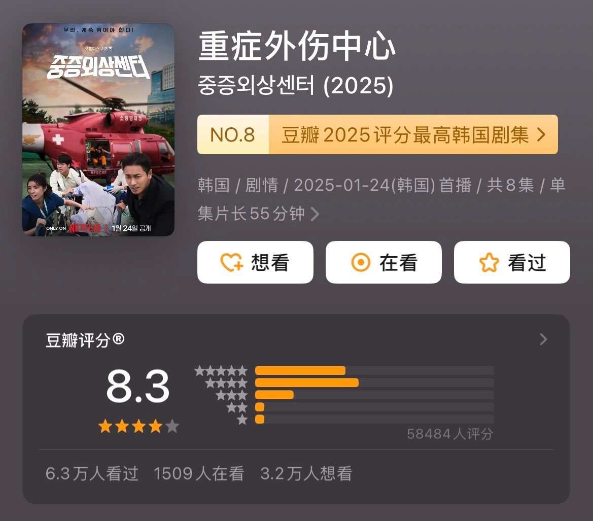 《外伤重症中心》第二季要来了！！！原班人马回归拍摄，10月开拍，而且第二季第三季