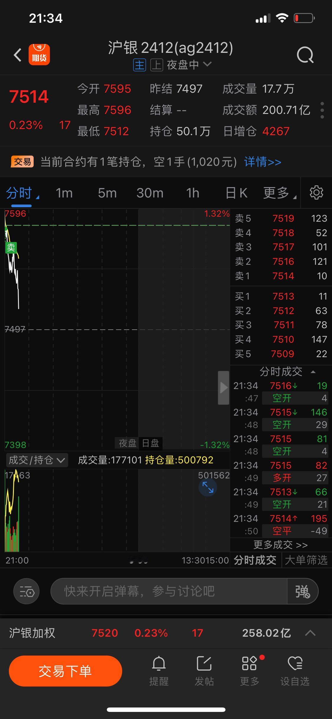 沪银短线做空 吃个回调长线继续做多#白银