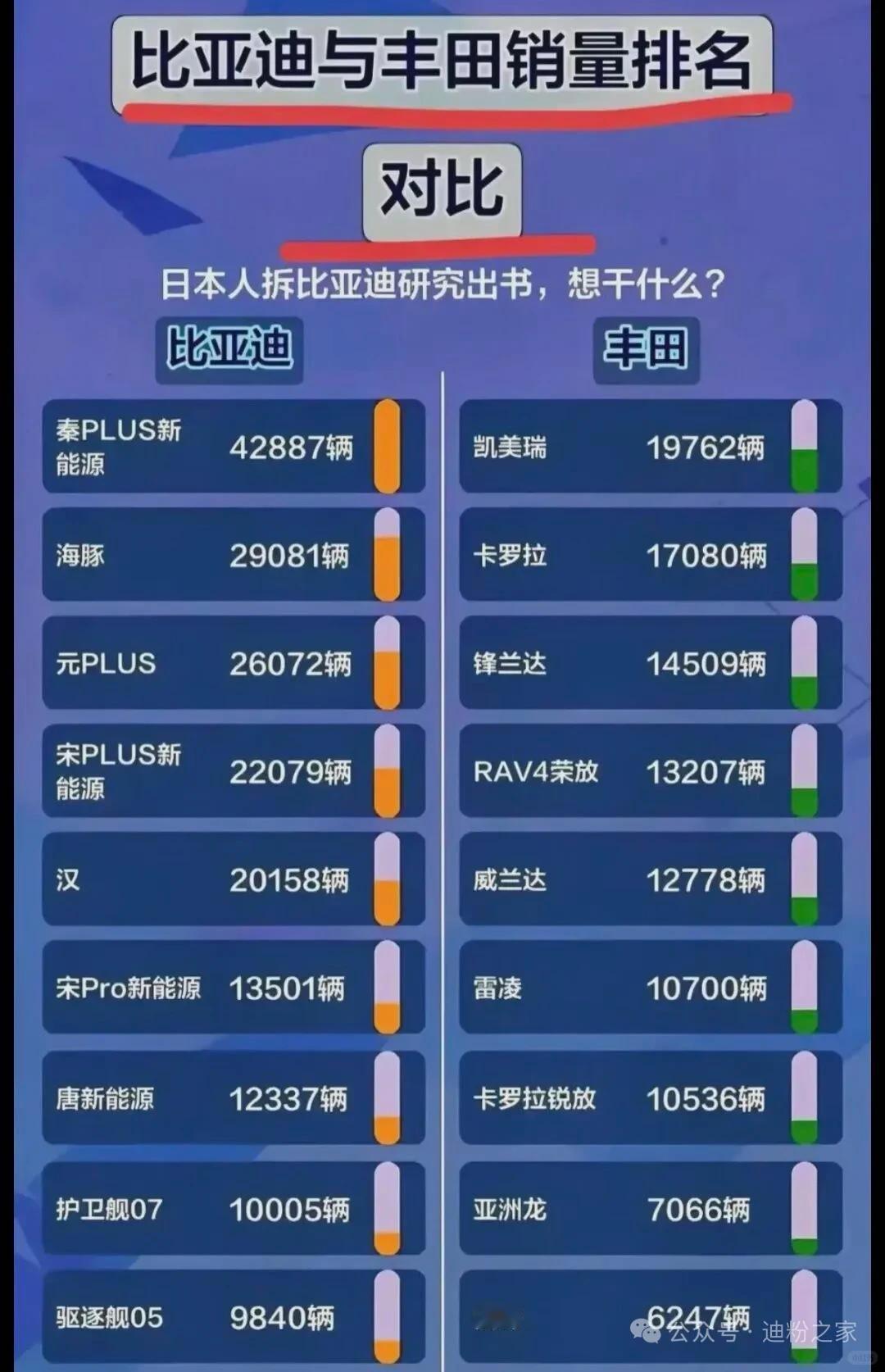 我和朋友聊了一晚上，比亚迪到底能不能超丰田
上周跟一个做汽车贸易的朋友吃饭，聊到