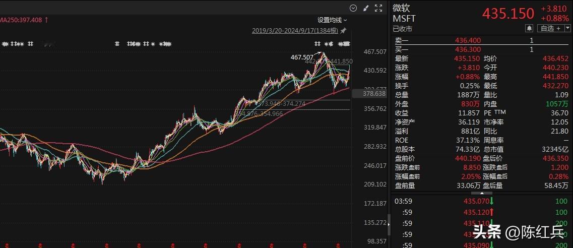 A股长期以来最大的问题就是漠视股东回报！国企不把自己看成公众公司，只知道向上负责