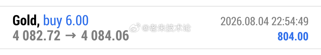 【黄金多单执行离场】黄金上涨趋势不足，也没什么动静了，4082附近多单先小赚离场