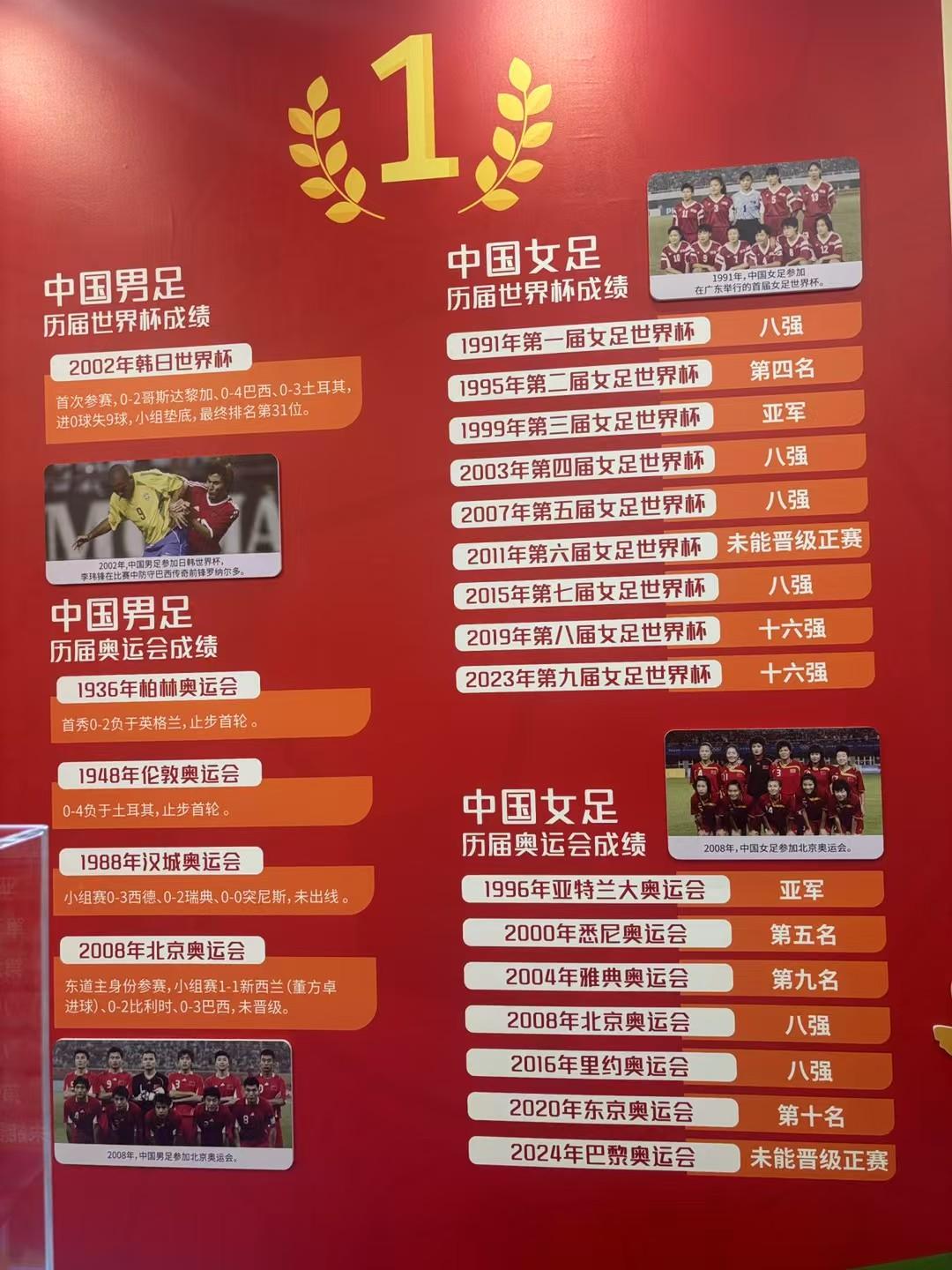 不是中国男人不行，是中国男足不行！！妇女能顶半边天，中国女足撑起一片天！！