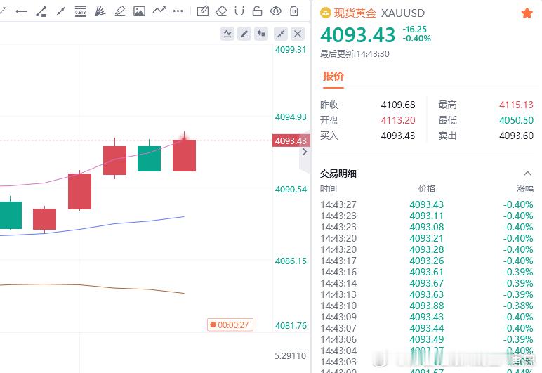 开门红，一个百点，送给跟上的每位勇敢者朋友们，你们值得财金汇眼k线王-唐总黄金金