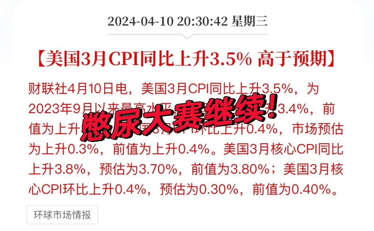 美国3月CPI高于预期，期指黄金应声下跌！