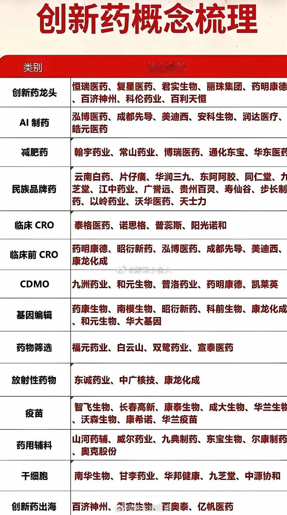 AI制药引爆生物革命！湿实验闭环催生“卖水人”黄金期，上游服务商率先迎来业绩爆发