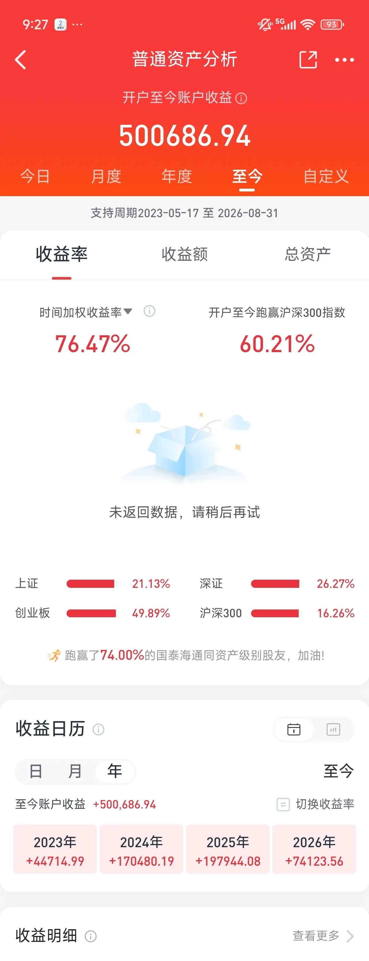 今年八月份还有50万多的利润，一晃不到2个月，如今又只剩下40万多，短短二个月不