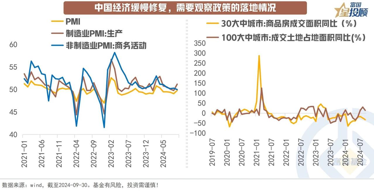  【星图说】9幅图，看懂A股如何乘势而上！（八）

中国经济缓慢修复，需要观察政