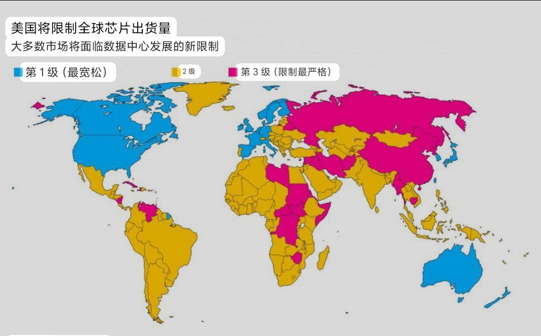 芯片，波兰、罗马尼亚和以色列等美国的亲密盟友被因特殊原因列入第二级。 