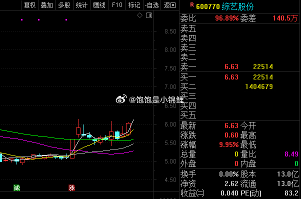 这个有点可惜了，前几天只有少数人进他了，大多数人还在兴森里。 ​​​