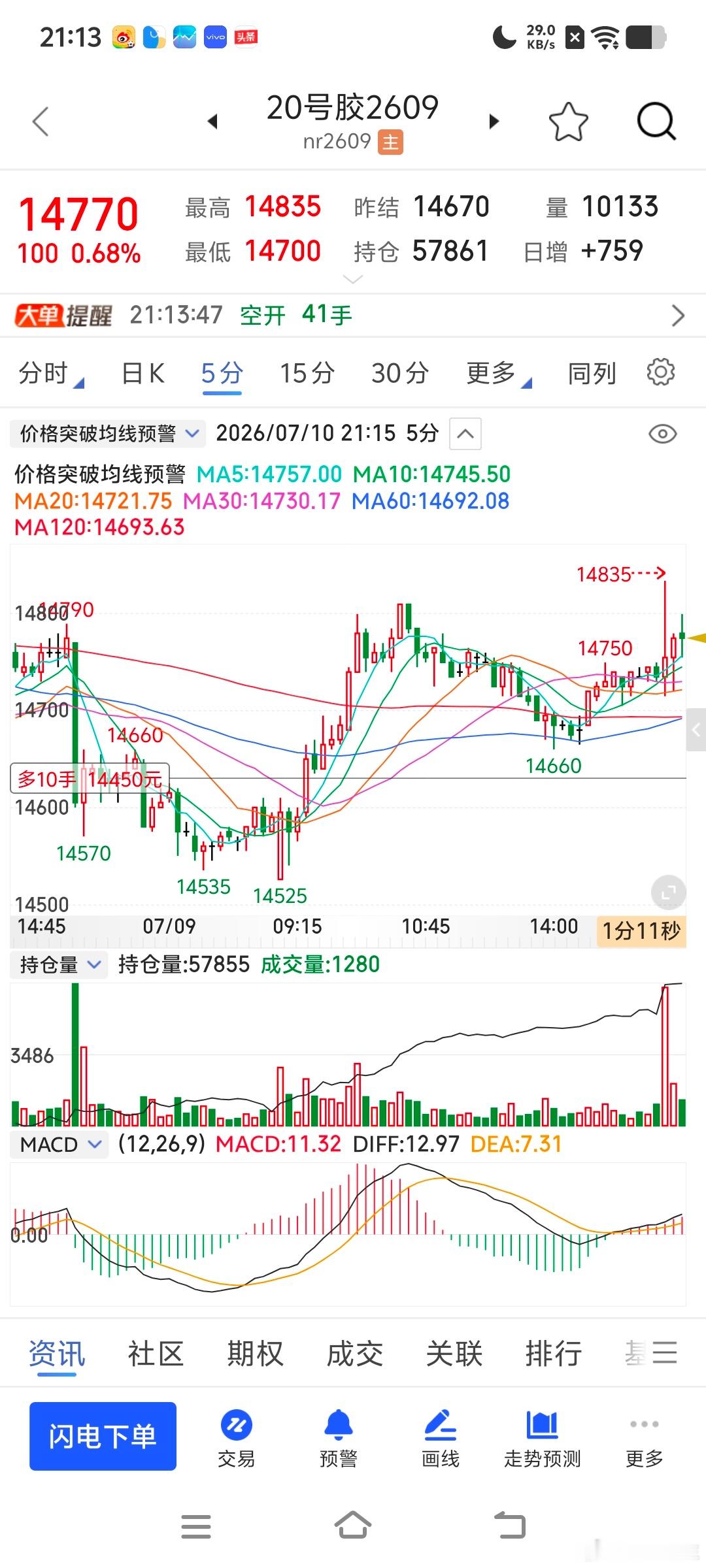 也开始有了，好多次了吧期货