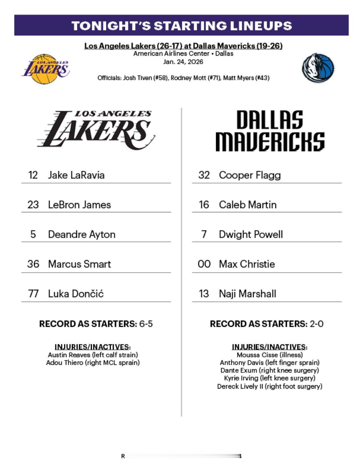 湖人今日首发: 詹姆斯，东契奇，拉拉维亚，斯玛特，艾顿。湖人vs独行侠