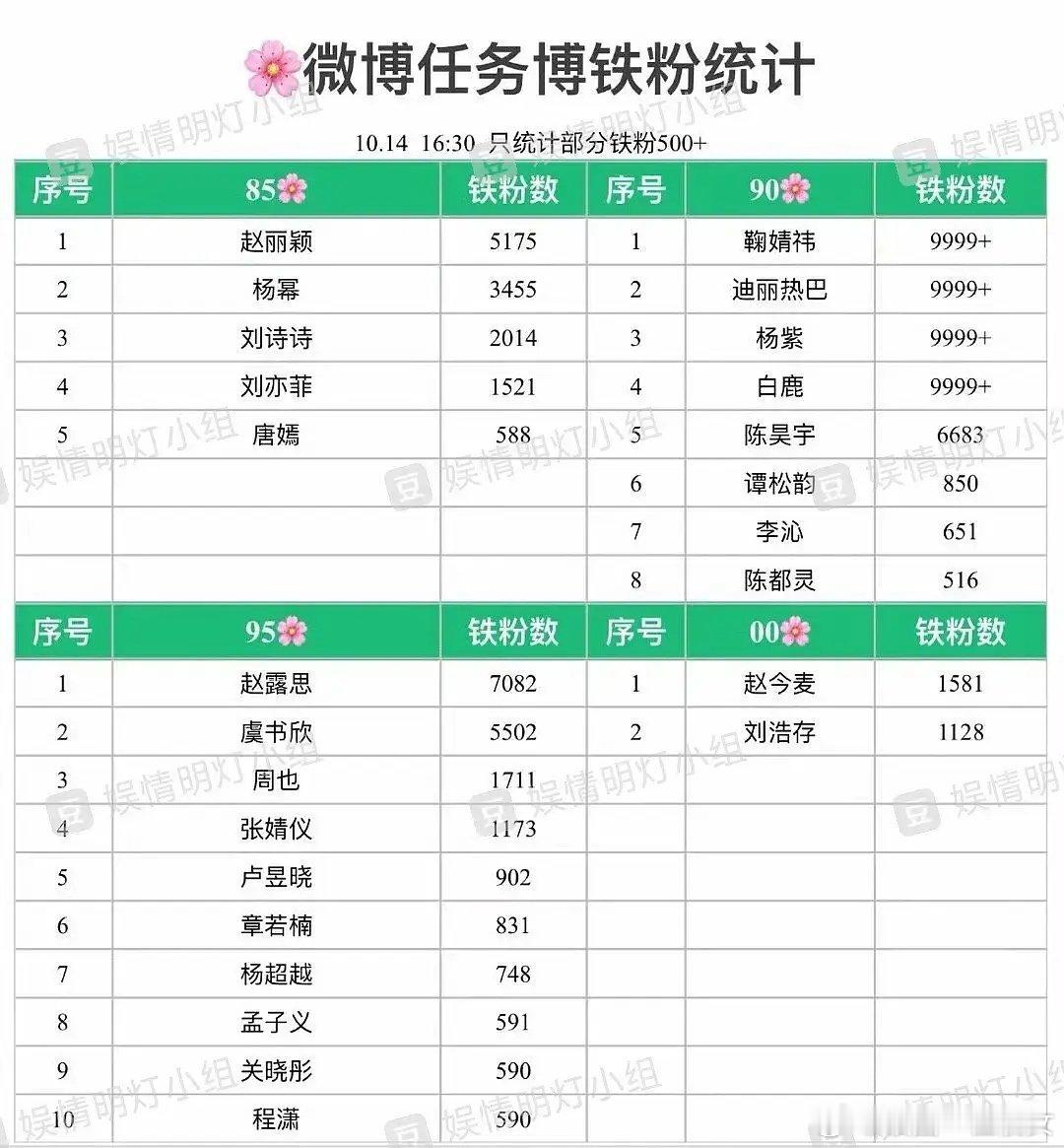 今日任务 博铁粉 ​​​