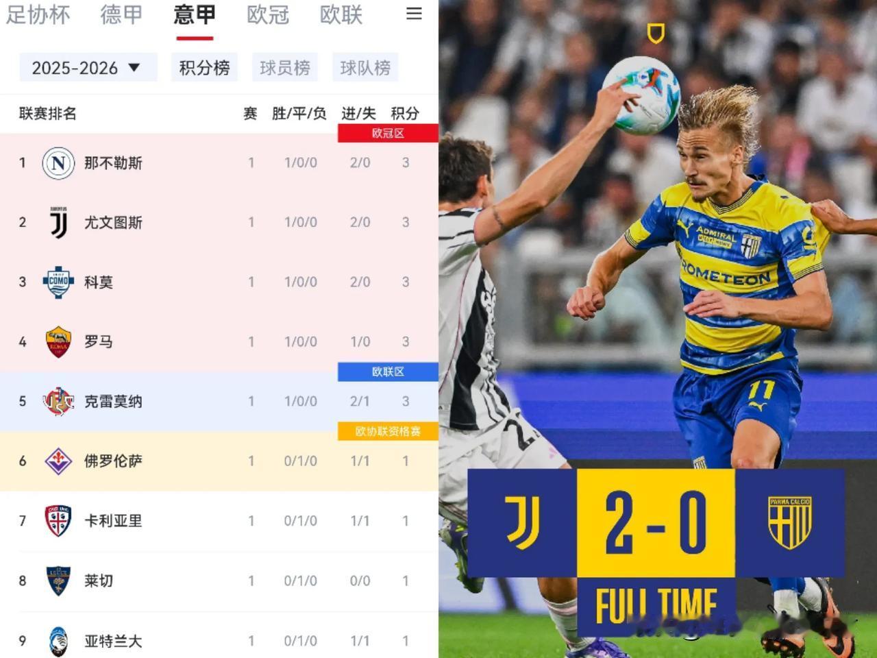 尤文又回来了，本赛季意甲冠军就是那不勒斯和尤文的二人转了！
从人员配置上看，我感