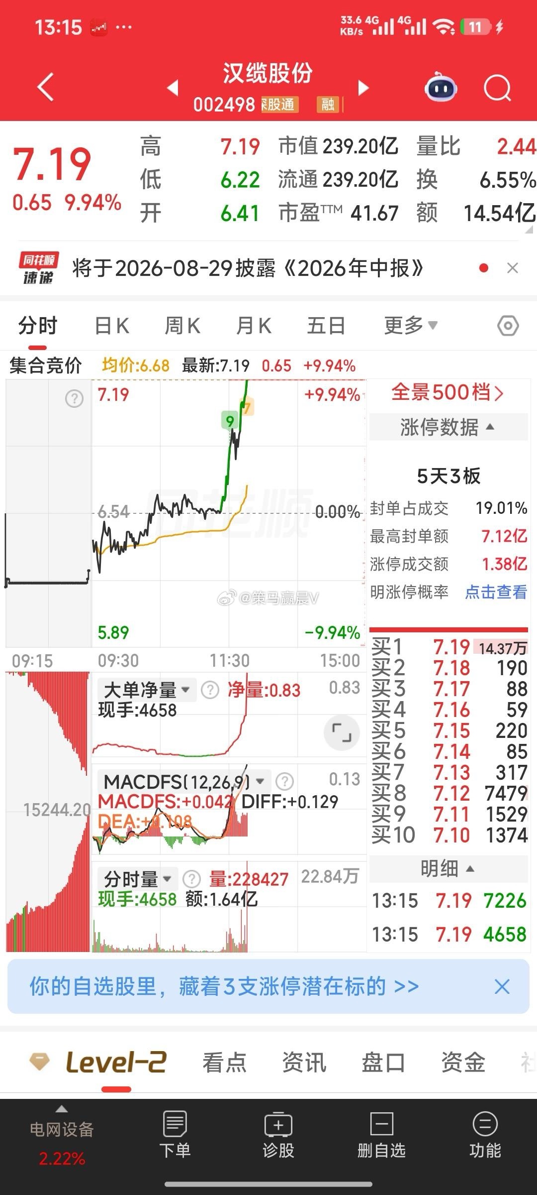 汉缆股份又涨停了，你干了没有？ 