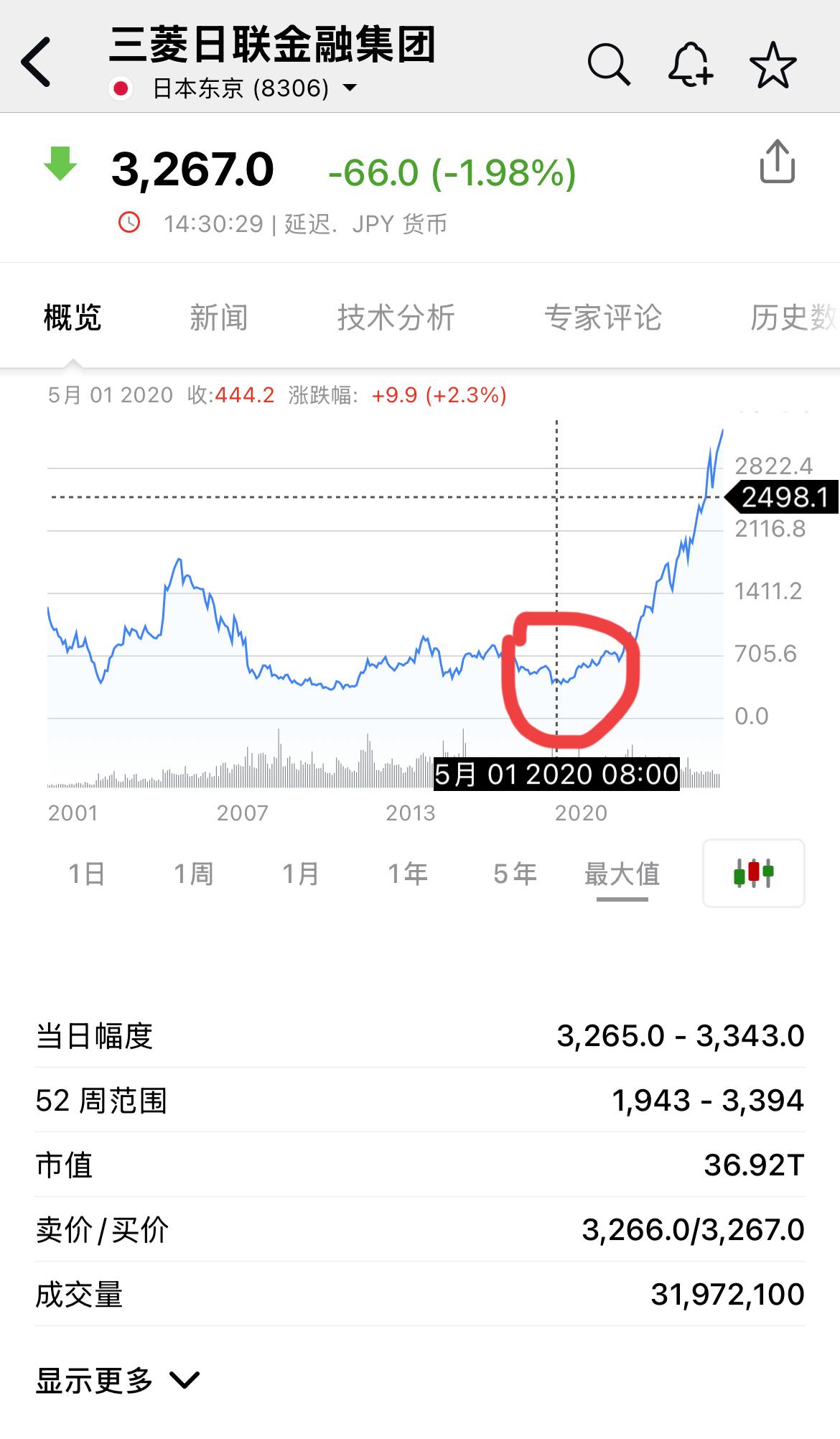 巴菲特投资日本五大商社完整时间线：
日本五大综合商社（三菱商事、三井物产、伊藤忠