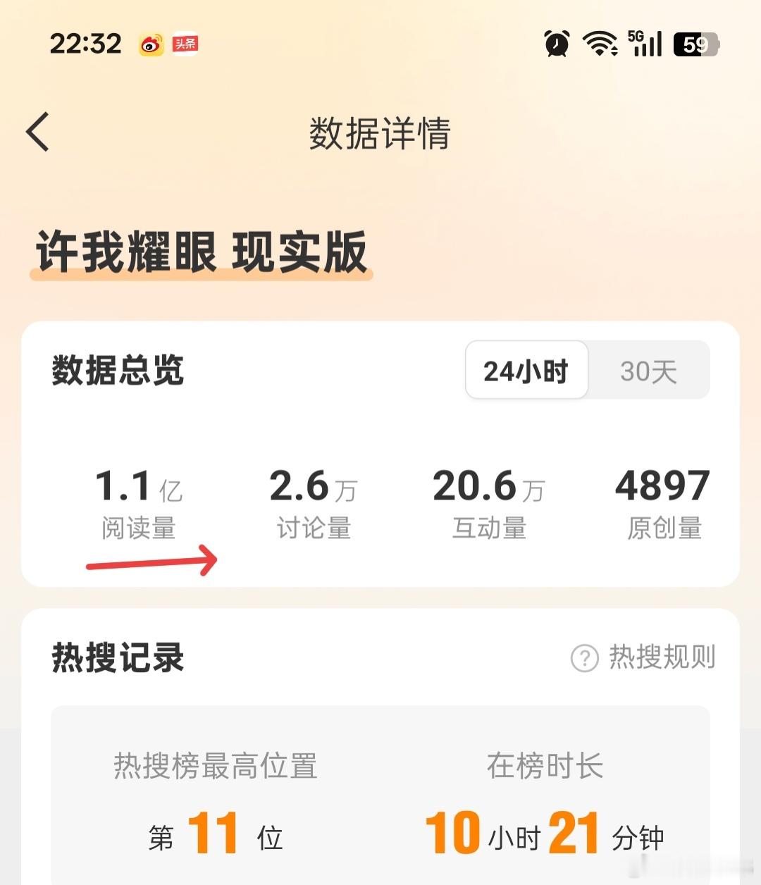 1.7亿 请问你拿什么来比？可以闭嘴了🤐 