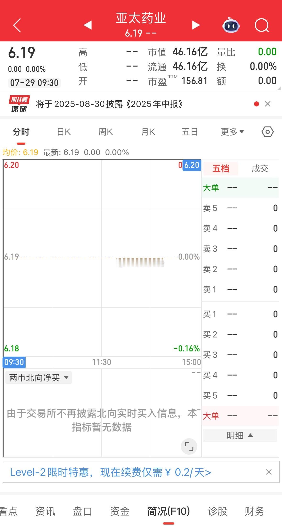 盘前提示：亚太药业  创新药趋势，主升浪趋势！ 风险提示涨时重势，跌时重质！以上
