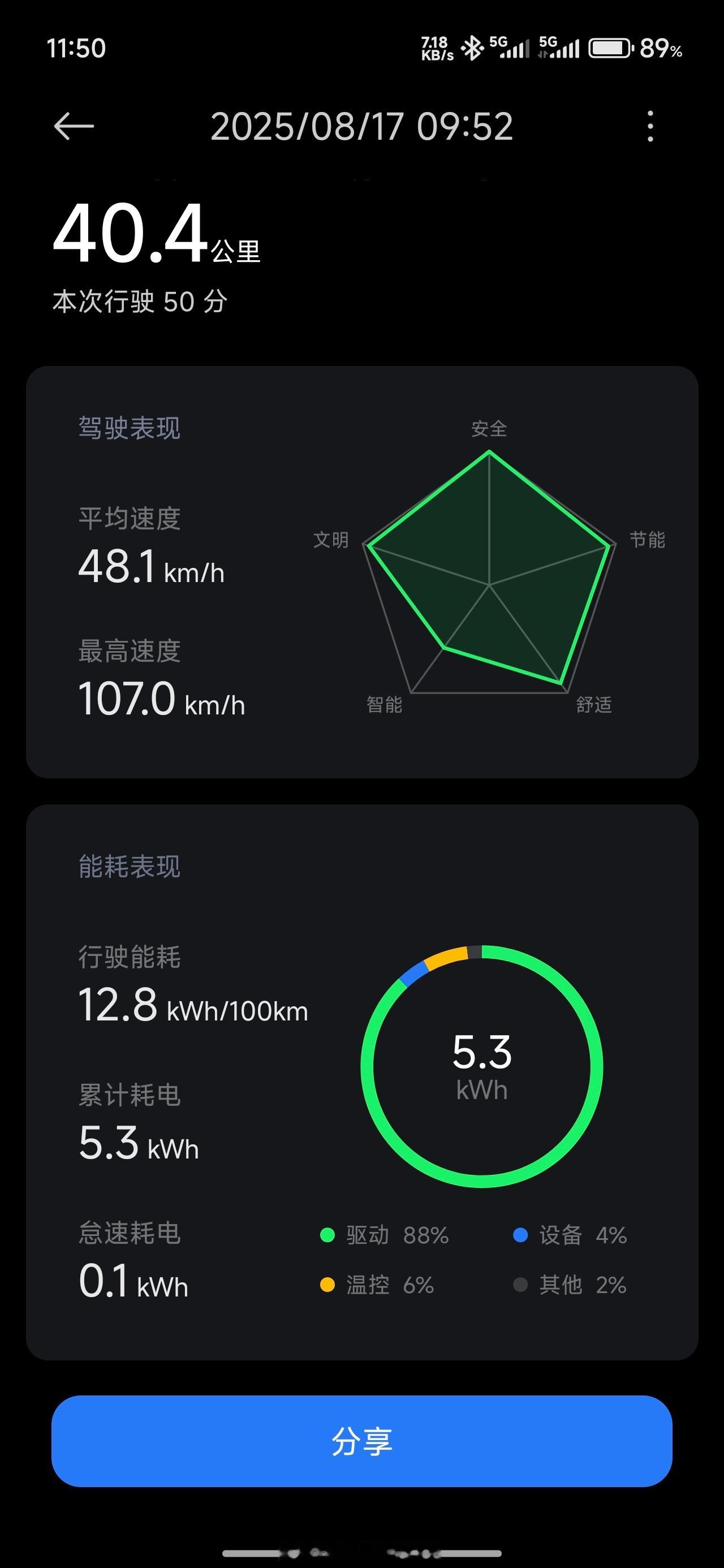 这四驱SUV（YU7）能耗怎么比轿车（SU7）还低[无聊] ​​​