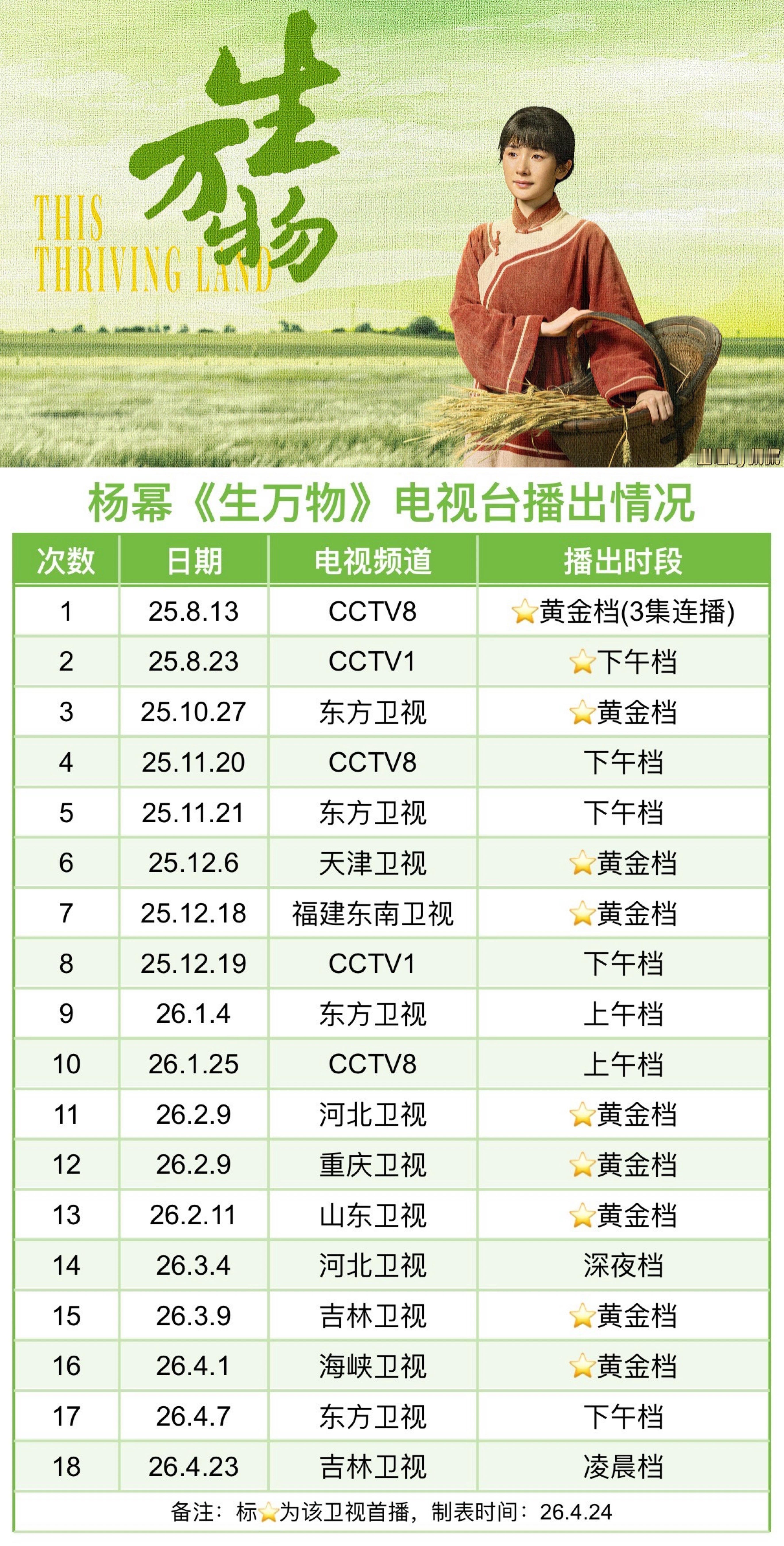 杨幂生万物 报！杨幂宁绣绣 吉林卫视昨天又开始播《生万物》了📣广东公共频道最近