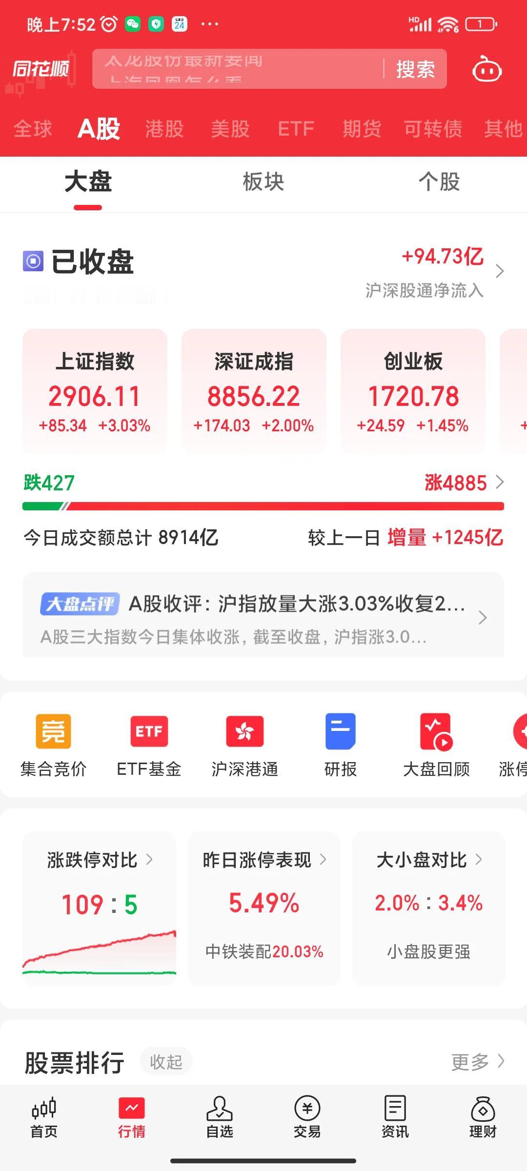 #炒股日志分享# 俗话说，一阳改三观，现在连续拉了三根阳线，中期底部无疑了；

