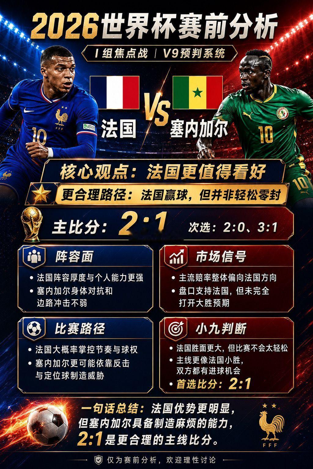 世界杯开球 比分你中了几场？还在迷茫的看过来法国vs塞内加尔 推荐：法国先开球—