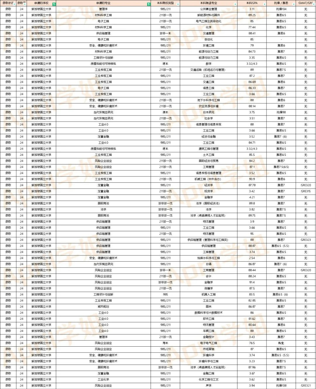 24届港新加坡前二offer周汇总（20240405）