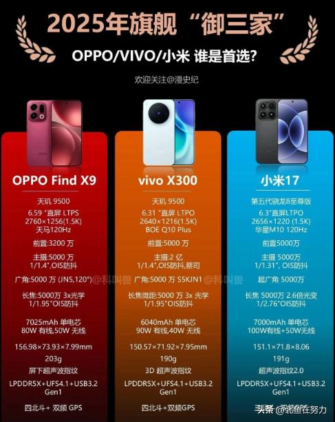 旗舰御三家选购指南：今年国产旗舰卷到飞起，OPPO Find X9、小米17、v