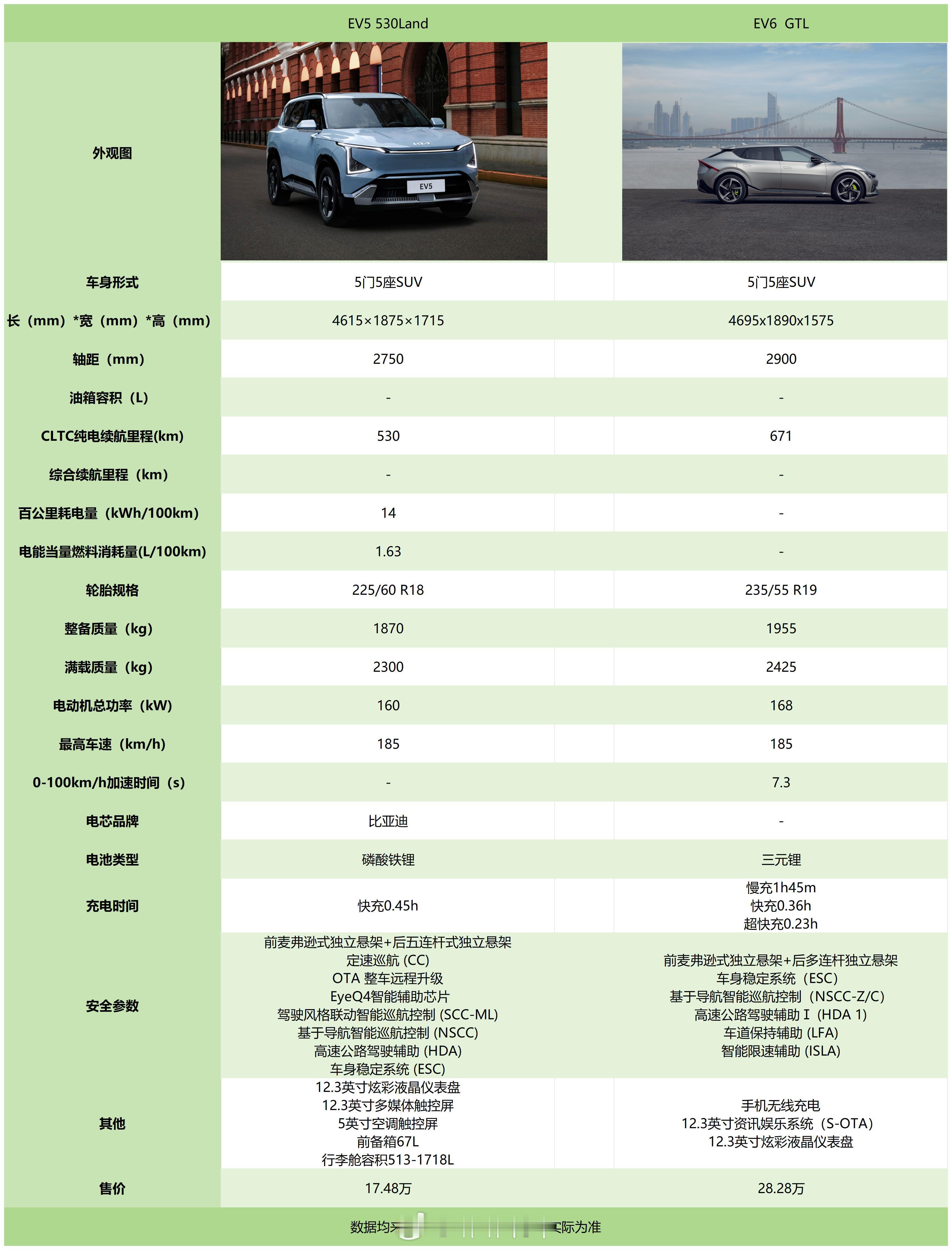 怎么起亚这么几款做下来，没看到几个内饰豪一点的，EV5内饰还是比较保守的造型，不