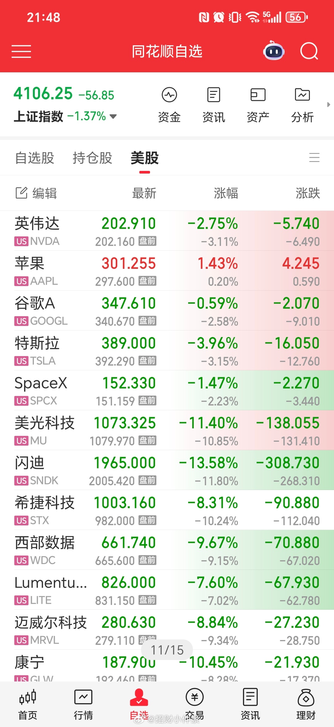 美股科技大跌，基本也一步到位了后天早上美光财报 