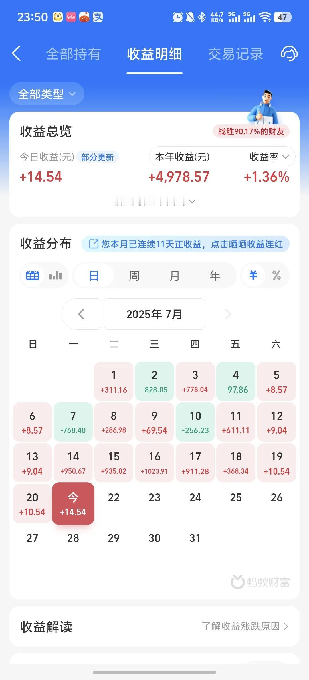 今天收益更新了，收益率为0.01%，连续6个交易日收红。我感觉确实有点牛市来了的
